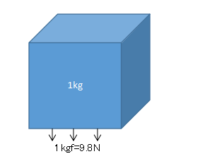 圧力単位kgf Cm2 重量キログラム毎平方センチメートル をpa パスカル